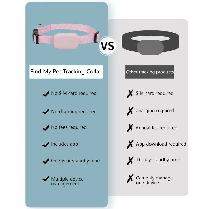 Localizador GPS Inteligente para Pets